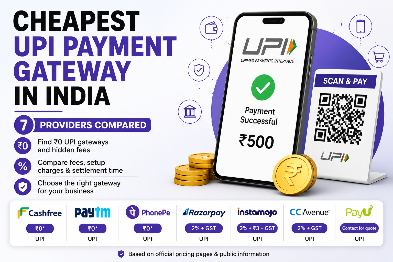 Best Low‑Cost UPI Payment Gateways for Indian Businesses 2026