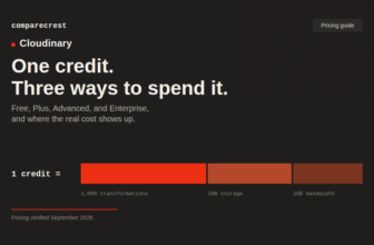 Cloudinary Pricing 2026: Plans, Credits, and What You’ll Actually Pay