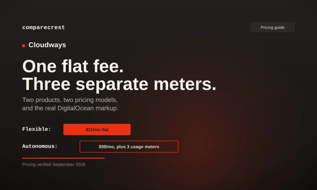 Cloudways Pricing