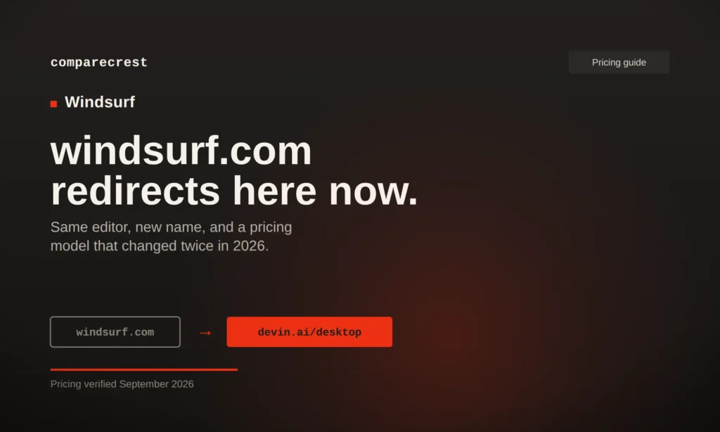 Windsurf Pricing