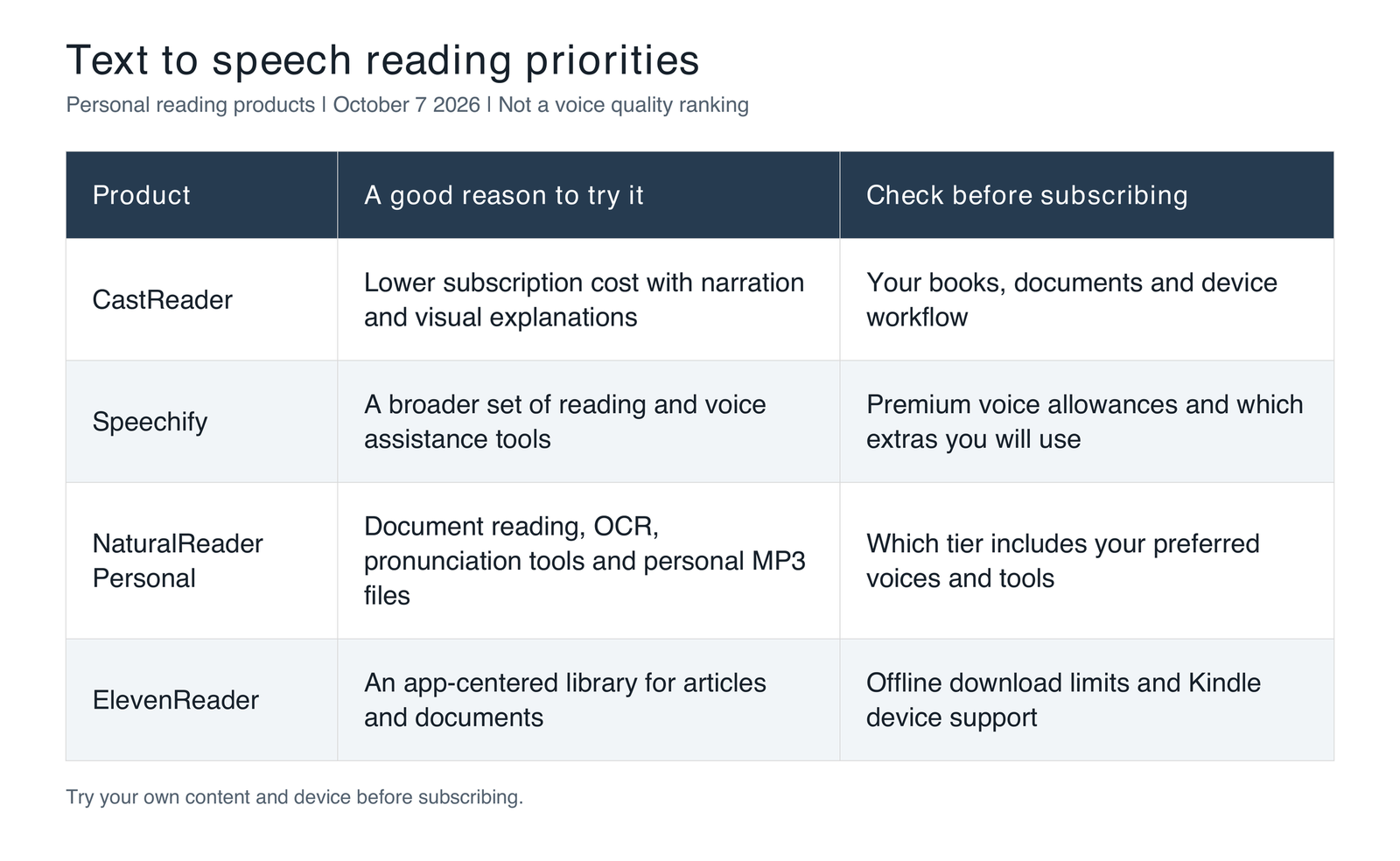 Reading Priorities