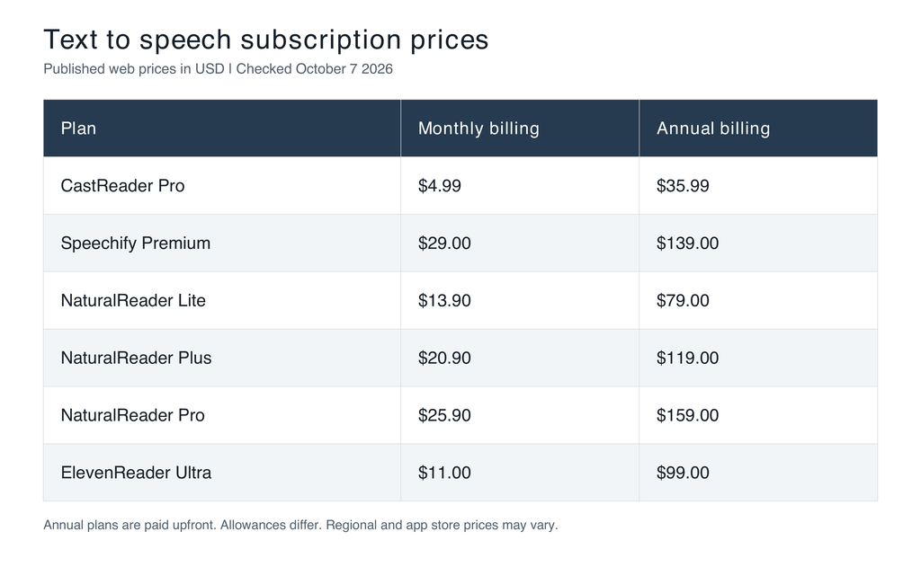 Text to Speech Subscription Prices