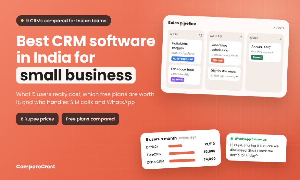 Best CRM software in India for small business: monthly cost for 5 users and a sales pipeline with calling and WhatsApp, by CompareCrest