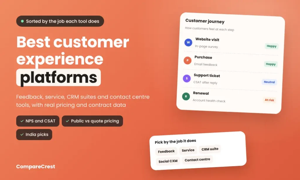 Best customer experience platforms: a customer journey card showing feedback at the website, purchase, support and renewal stages, with tool types for feedback, service, CRM suites, social CXM and contact centre