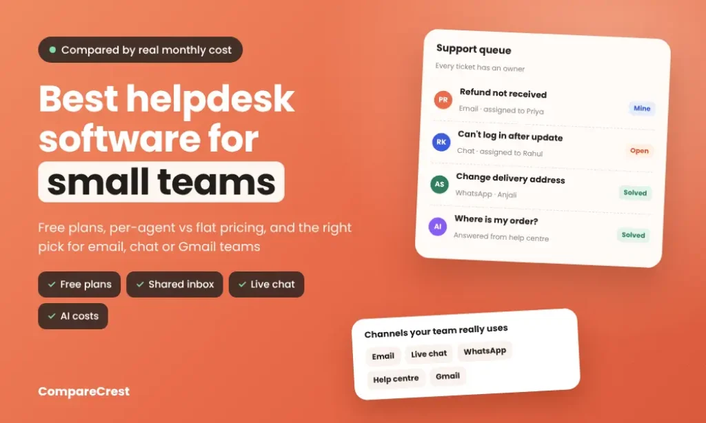 Best helpdesk software for small teams: a support queue with assigned email, chat and WhatsApp tickets, and a checklist of support channels