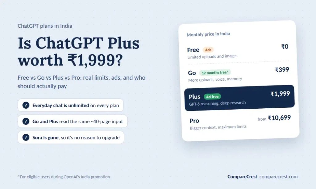 Is ChatGPT Plus Worth It?