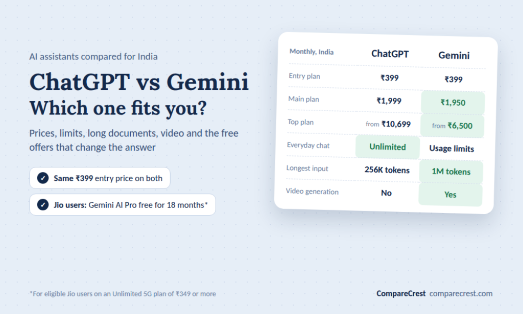 ChatGPT vs Gemini: Which one fits you?