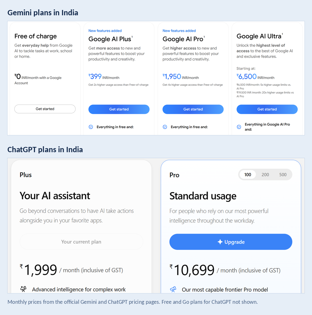 ChatGPT vs Gemini Prices Compared