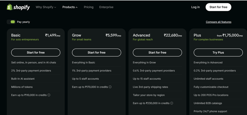 Shopify Transaction Fees in India