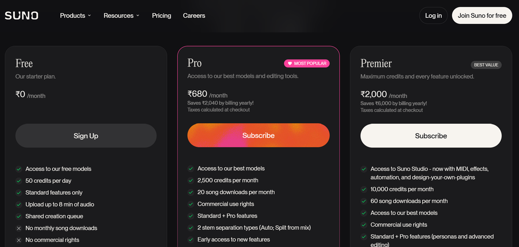 Suno AI Free vs Pro vs Premier: Commercial Rights Compared