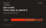 Cloudinary Pricing 2026: Plans, Credits, and What You’ll Actually Pay
